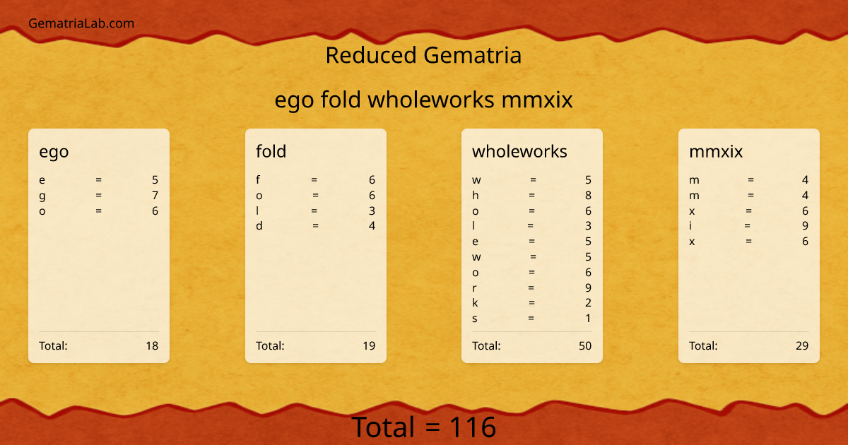 ego fold wholeworks mmxix in reduced Gematria